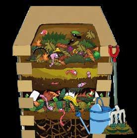 IL CUMULO Foglie Terra Paglia VANTAGGI Areazione, facilità di rivoltamento e di estrazione del compost maturo.