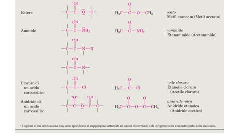 funzionali in essa presenti Nel sistema IUPAC, gli alogenuri alchilici sono denominati come alcani sostituiti C 2 CC 2 C 2 C 2 Br