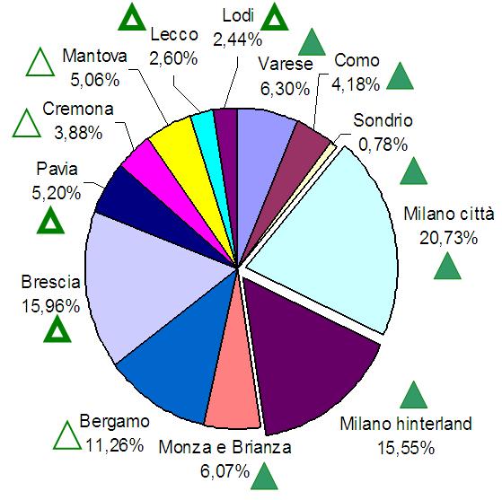 La localizzazione degli immigrati al 1 1 luglio 2011 Crescita annuale del 3-5%: Bergamo soprattutto, e mantovanocremonese. Crescita annuale attorno al 6%: Lecco, Lodi, Pavia e Brescia.