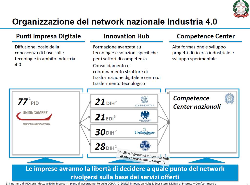 IL NETWORK