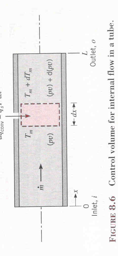 Figure 6: Volume di controllo per moto interno a un tubo Figure 7: Variazioni di temperatura assiale per flusso di calore trasferito a un tubo nel caso di