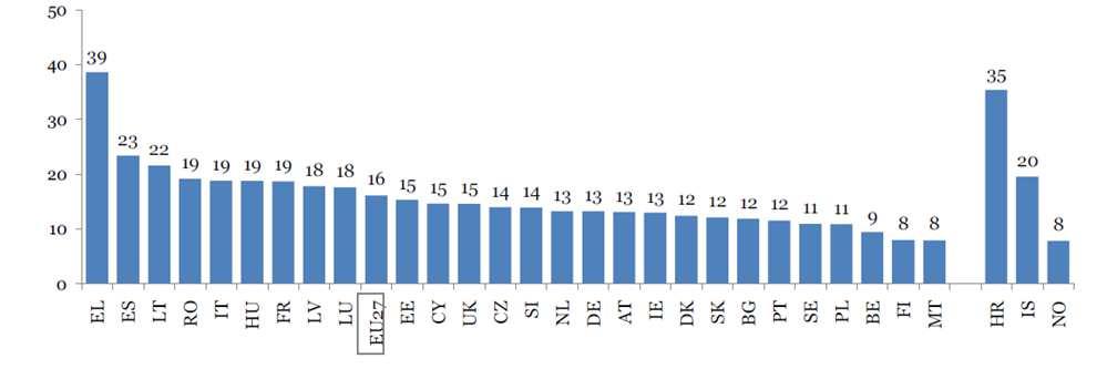 L accesso alla finanza per