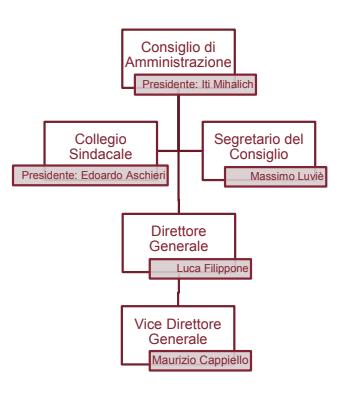 Compagnia assicurativa italiana costituita in forma di mutua: Il principio della mutualità assicurativa è il concetto secondo il quale una collettività organizzata di persone, costituisce un