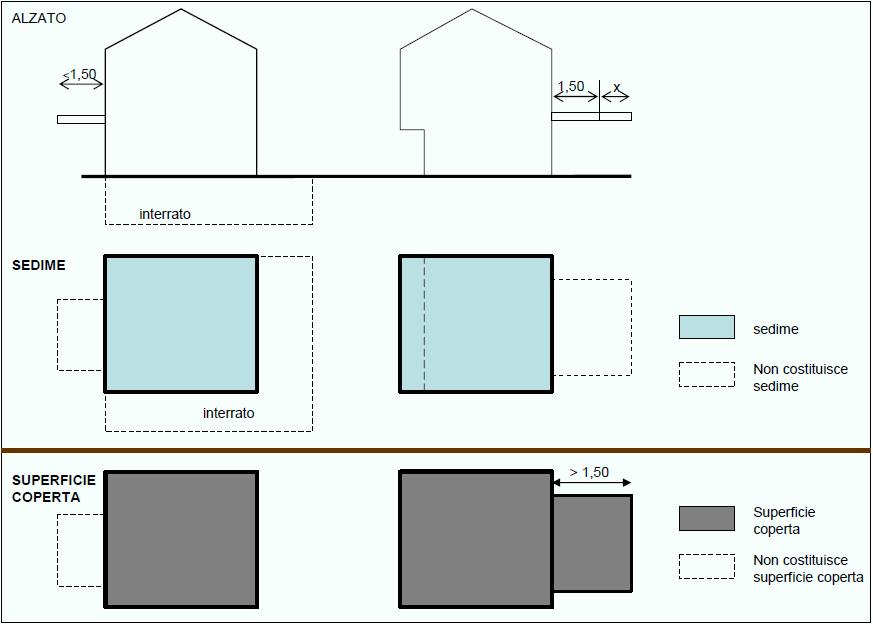 SCHEMI ESEMPLIFICATIVI Art.