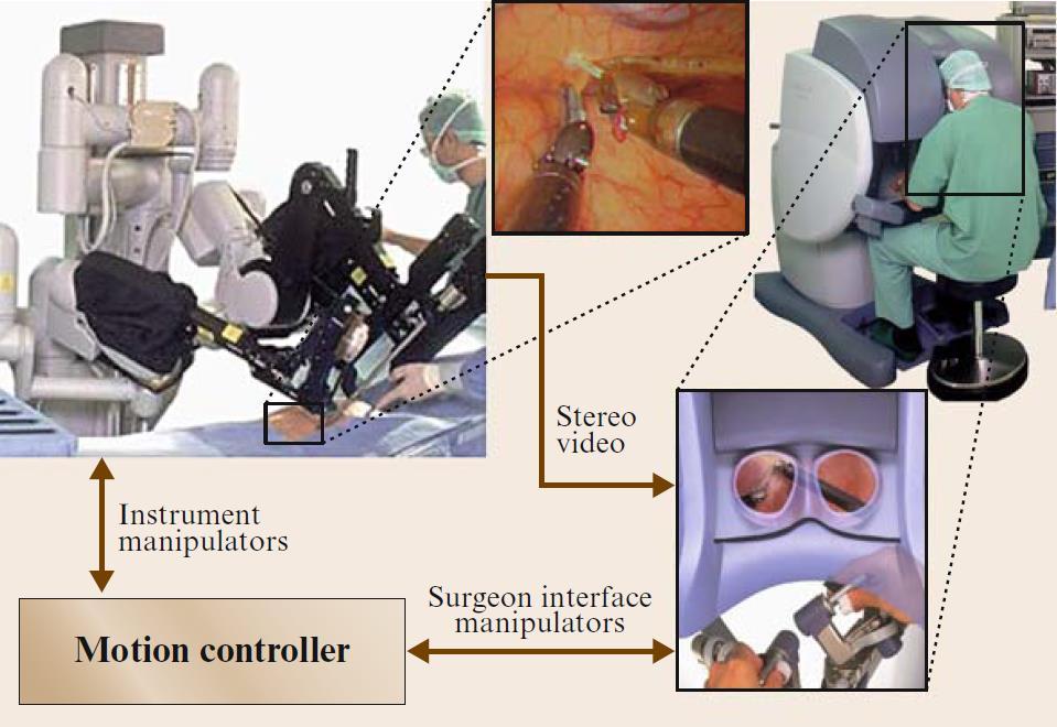 ROBOTICA