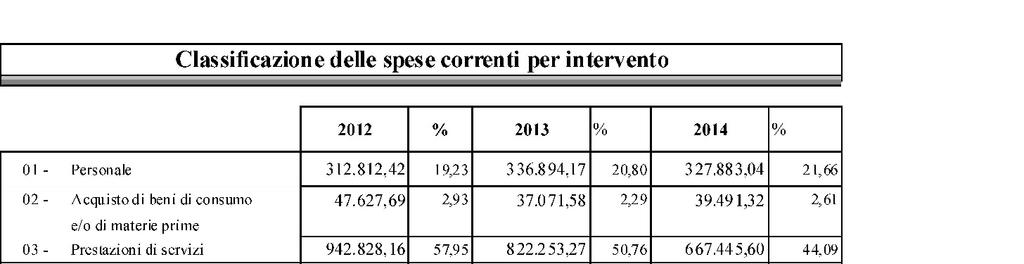 TITOLO II - Spese in conto