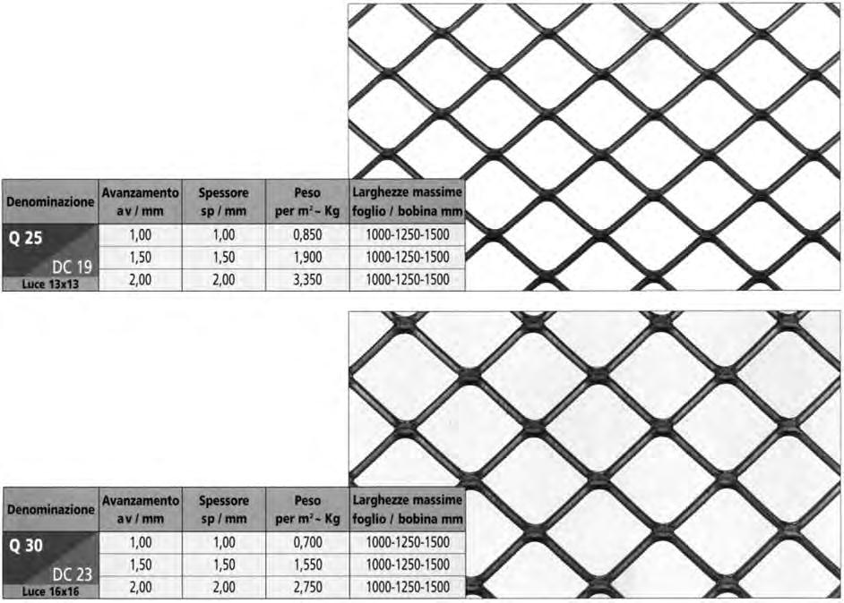 RETI IN LAMIERA STIRATA - MESH EXPANDED METAL - METAL DEPLOYE A MAILLES 14 Reti in