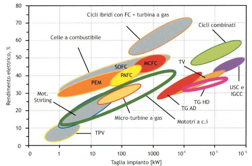 TECNOLOGIE