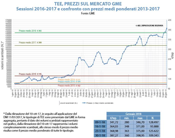 TEE - TITOLI DI EFFICIENZA