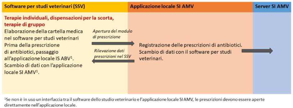 L interfaccia è descritta nel dettaglio nell Allegato 1, capitolo 12. 4.