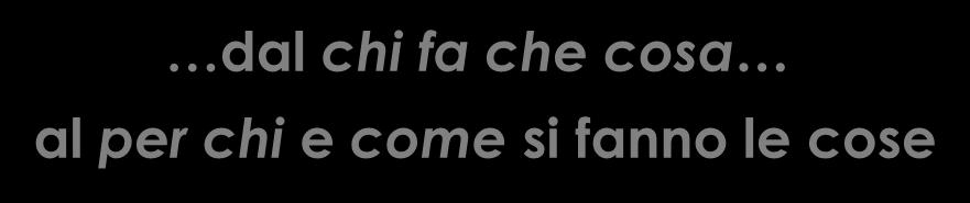 L idea Funzioni di processo e processi come nell