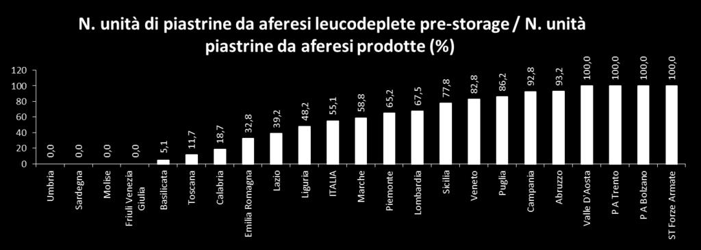 risospesi in soluzioni