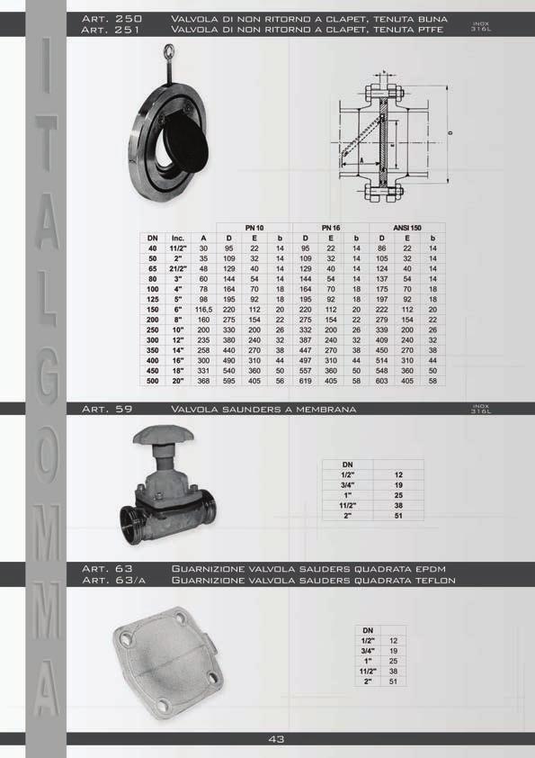 Art. 250 Valvola di non ritorno a clapet, tenuta buna Inox 31 6l Art. 251 Valvola di non ritorno a clapet, tenuta ptfe Inox 31 6l Art.