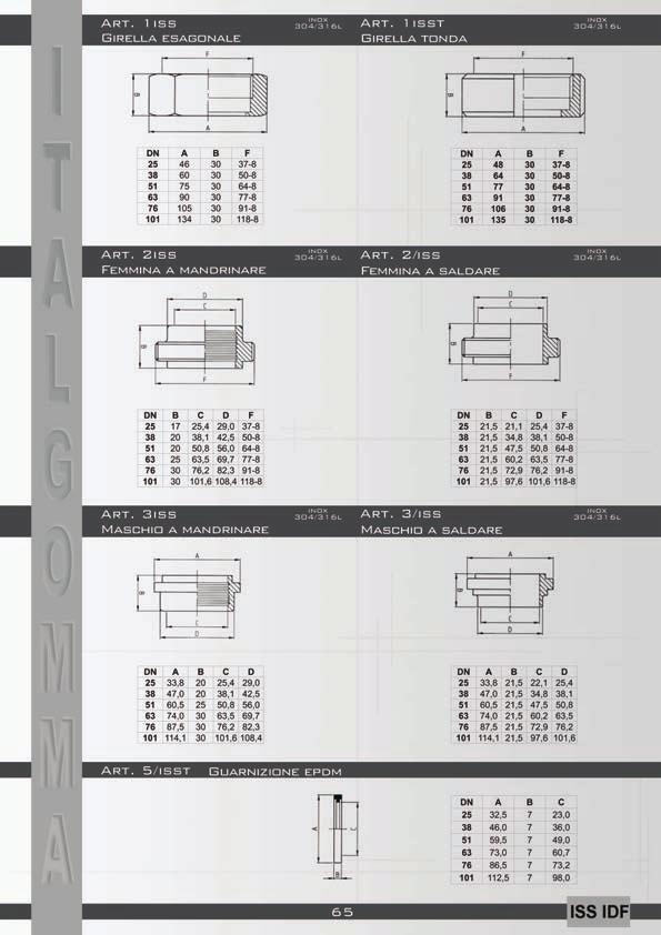 Art. 1ISS inox 304/316l Art.1ISST Inox 304/31 6l Girella esagonale Girella tonda Art. 2ISS inox 304/316l Art.