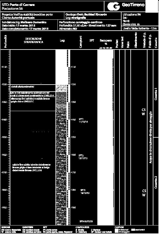 File: RELAZIONE Codifica: Rel. Tec.