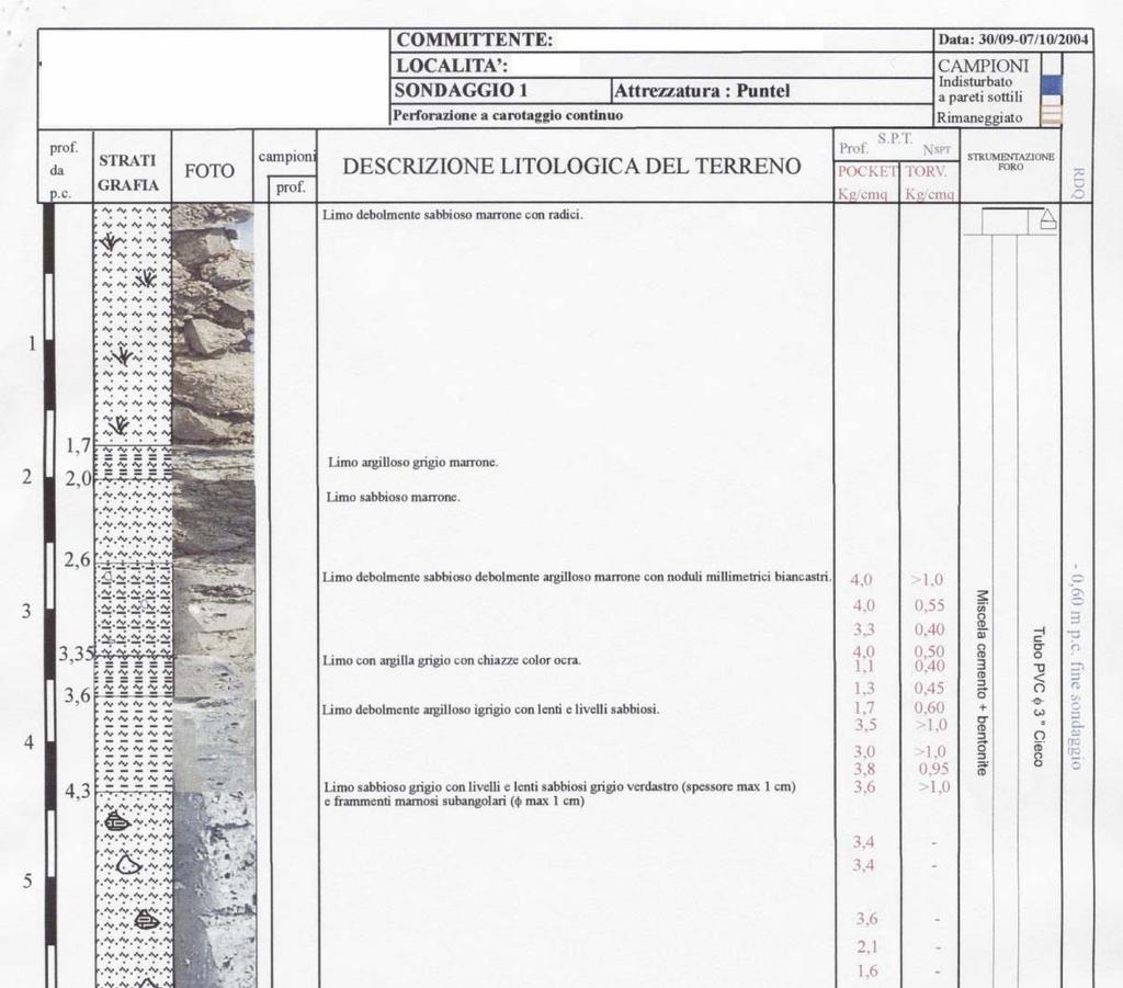 SCHEDA STRATIGRAFICA Perforazione di sondaggio Corso di