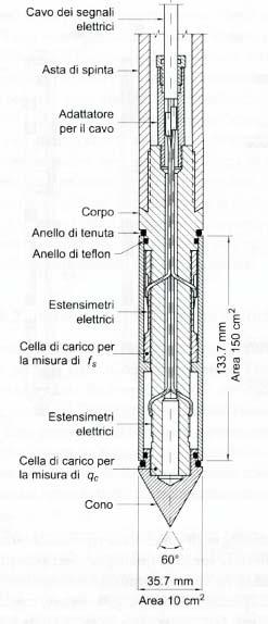 PENETROMETRO ELETTRICO Il penetrometro elettrico costituisce la naturale evoluzione del pentrometro meccanico e ne supera in parte i limiti.