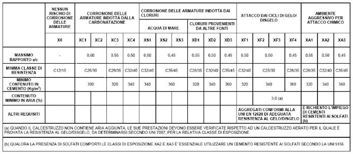 1) NORMATIVE DI RIFERIMENTO Si fa riferimento alle seguenti normative: - D.M. 14 gennaio 2008 - Norme tecniche per le costruzioni - Circolare 2 febbraio 2009 n.