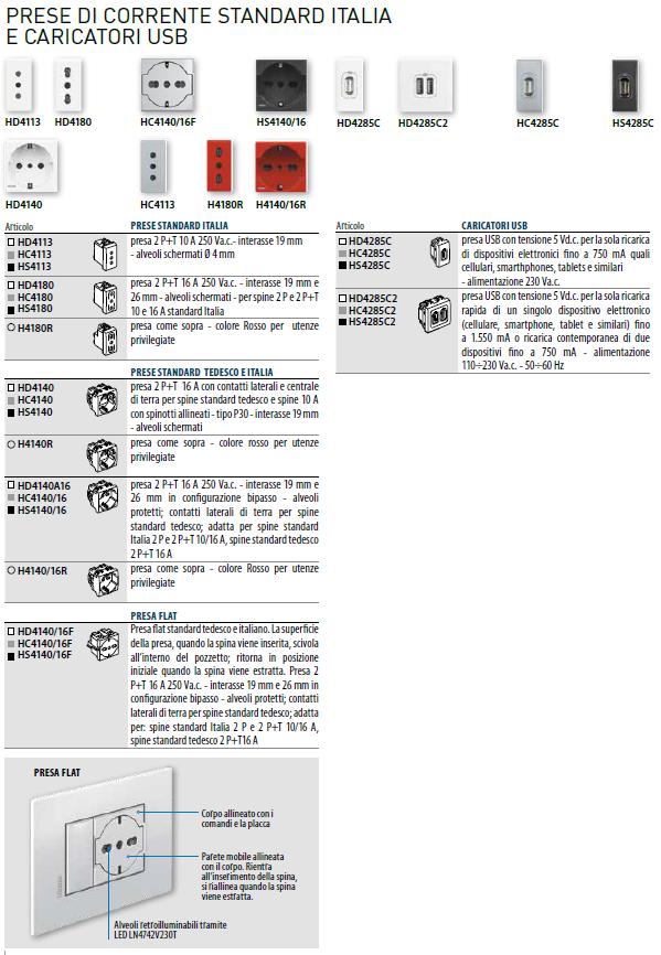 Pag. 17