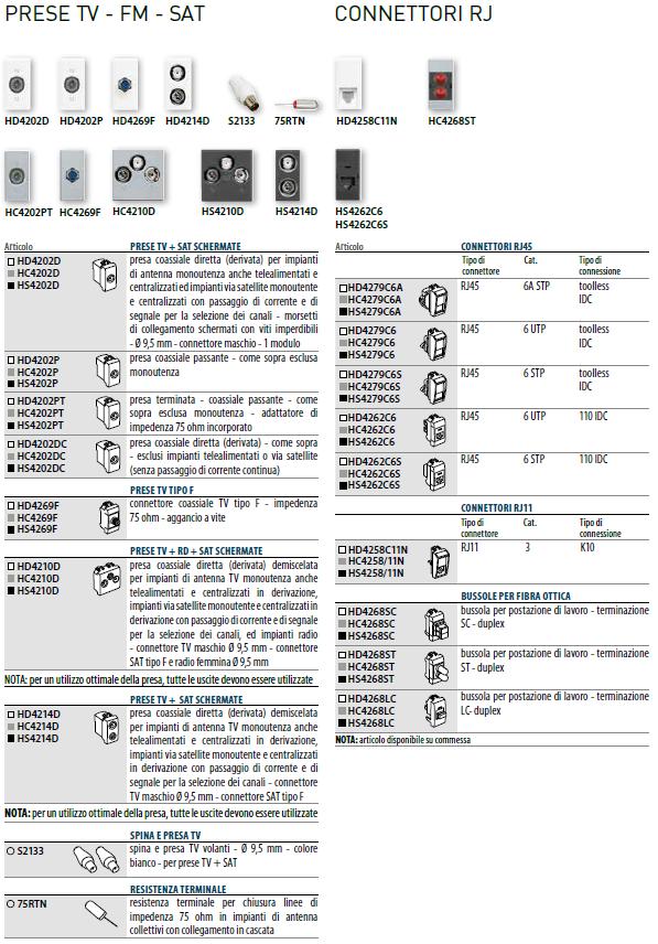 Pag. 18