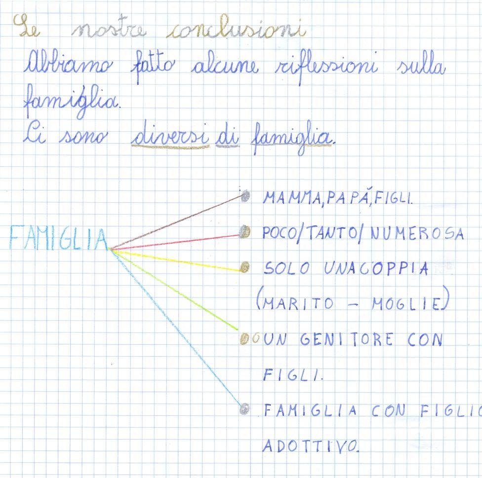 FASE 6 : Prendere coscienza che amore, rispetto ed empatia sono modalità