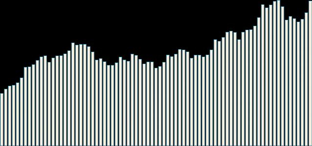 000 30.000.000 300.000 280.000 25.000.000 260.000 20.000.000 240.000 220.000 15.000.000 200.000 10.000.000 2010 2011 2012 2013 2014 2015 2016 Tab.