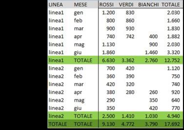 Il programma in questione sfrutta la tecnica di "incrocio" delle informazioni per fornire dati statistici più o meno riassuntivi, più o meno dettagliati a seconda delle esigenze dell' utente.