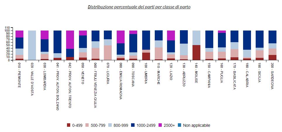 Parti per categoria di punto nascita - 2017 14