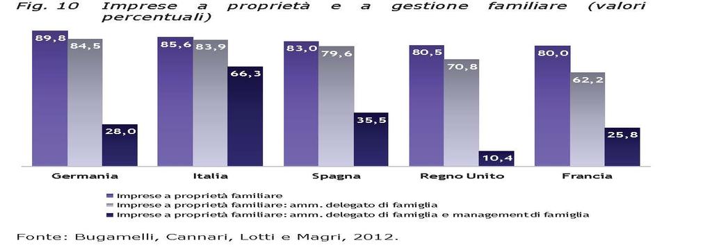 propensione a valorizzare la conoscenza