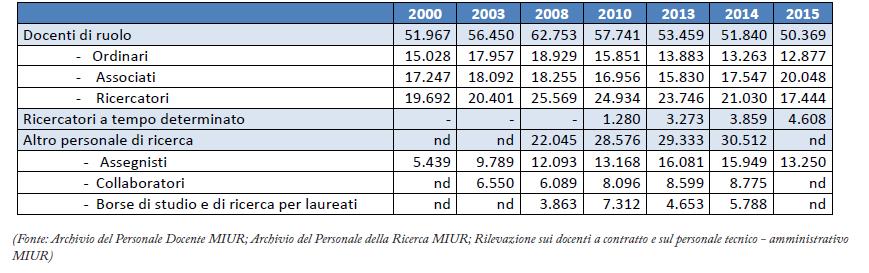 Le risorse umane (1/8) Personale