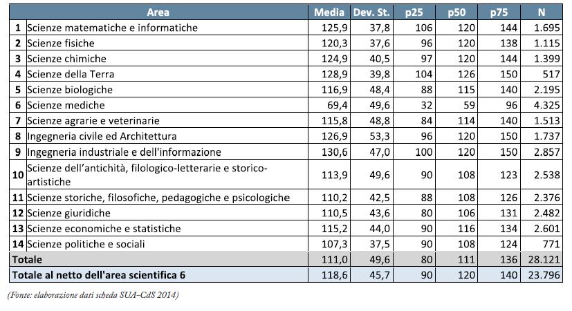 Le risorse umane (7/8) Carico didattico (ore