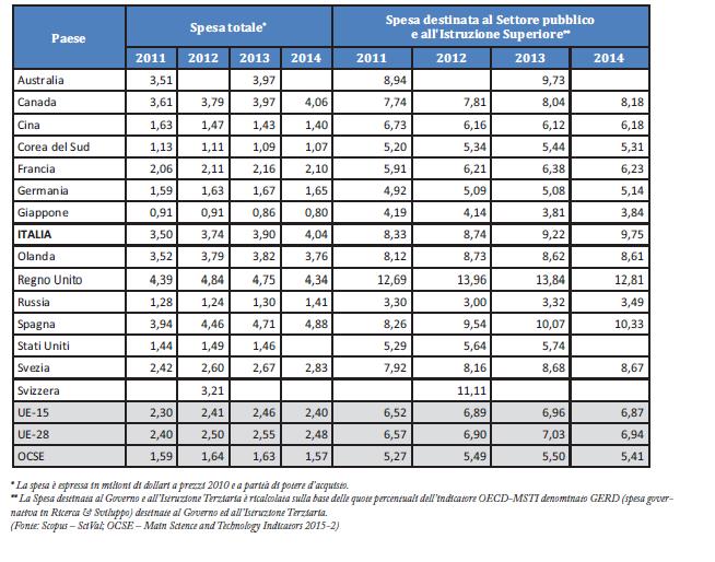 Impatto della produzione scientifica italiana (5/9)