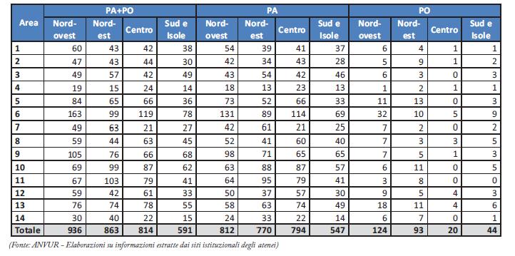 Impatto dell ASN (5/9) Distribuzione % dei posti a