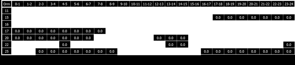 a b Figura 1-4 a, b, Fattori di emissione NOx