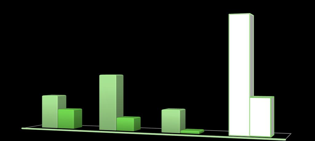 Stato di attuazione CTE Partecipazione italiana ai Progetti PARTECIPAZIONE ITALIANA AI PROGETTI APPROVATI GIUGNO 2018 TOT. PARTNER 3.263 PARTNER ITALIANI 6.