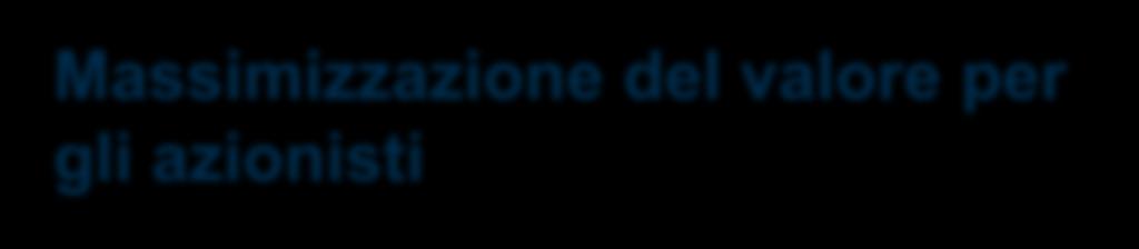 Evoluzione del concetto di amministrazione e controllo Codice del 1942 Massimizzazione del valore per gli