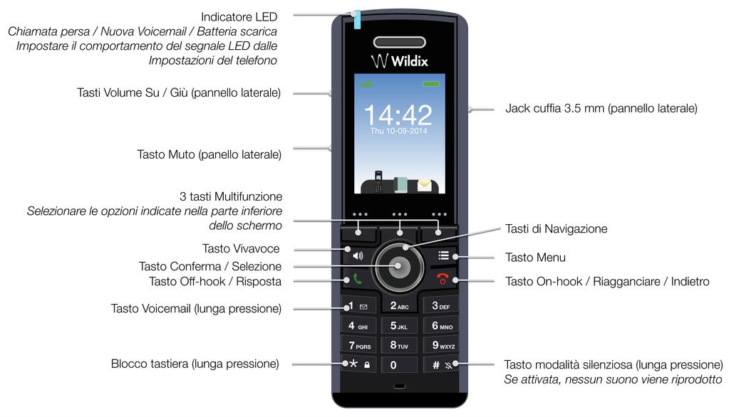 Contenuto della confezione 1 telefono W-AIR 100 con batteria Lithium-Ion 1 caricatore 1 adattatore A/C 1 x aggancio a cintura Custodia opzionale, da acquistare separatamente.