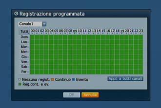 Premere il pulsante [MENU] nel telecomando.