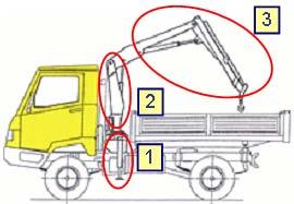 Gru su autocarro La gru su autocarro a braccio articolato ad azionamento idraulico montata su autocarro è costituita da un controtelaio (1) su cui