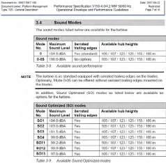 10 di 42 4.1.6 VESTAS V150 4.2 MW (aerogeneratori di progetto) Tabella 8: Valori emissivi a 10 m s.l.t. e per le differenti altezze del mozzo e classi di velocità del vento per della turbina Vestas V 150 di potenza nominale 4.