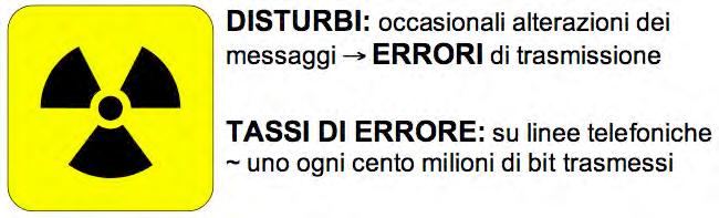 Errori di trasmissione CONTROLLO DEGLI ERRORI DI TRASMISSIONE controllo di parità