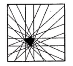 del singolo oggetto centrale applicando una funzione matematica