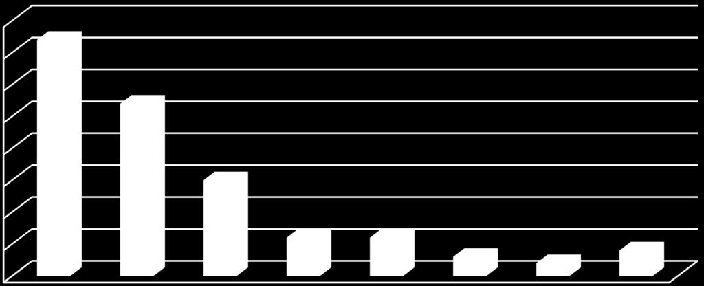 Ogni giorno produciamo una grande quantità di rifiuti. Dopo la seconda guerra mondiale le famiglie hanno smesso di conservare e riparare gli oggetti, diffondendo invece l abitudine dell usa e getta.