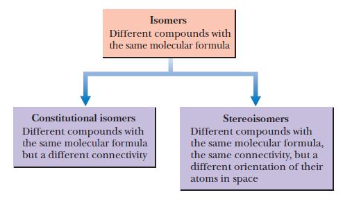 Isomeria cis-trans nei cicloalcani Isomeri cis-trans: isomeri che hanno