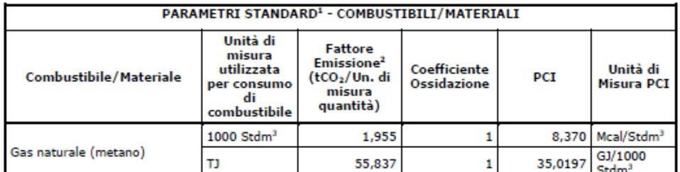 9 Si può prendere ad esempio a