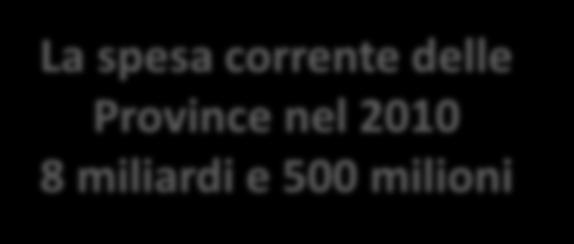 Infatti: la spesa delle Province Cosa è cambiato negli ultimi 5 anni Dal 2010 al 2014 le Province sono riuscite ad operare in maniera virtuosa le riduzioni della spesa corrente, che è scesa di oltre