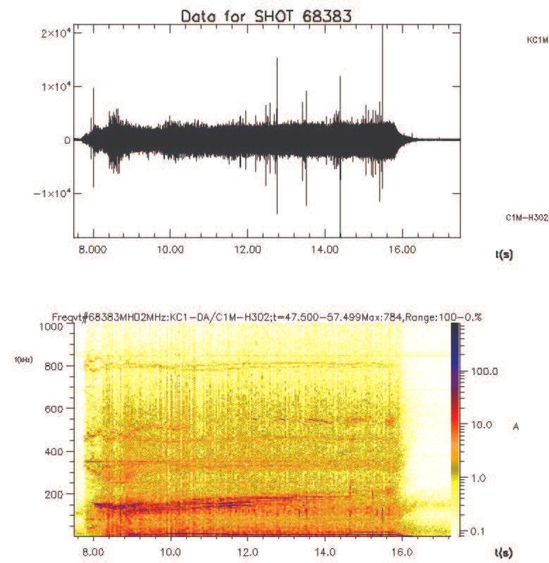 Bande di Alfvén: spettroscopia MHD Segnale di una sonda magnetica