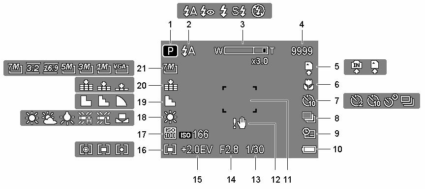 Uso del monitor LCD Il monitor LCD è utilizzato per comporre immagini durante la registrazione, regolare le impostazioni e riprodurre le immagini.