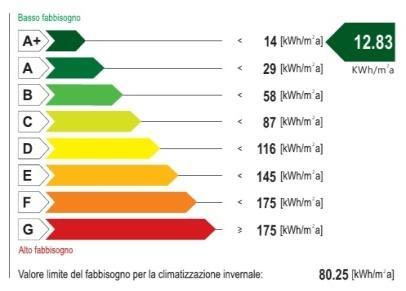 16 MODIFICHE INTRODOTTE, CON LA LR 3/2011, ALLA LR 24/06 E S.M.I. OFFERTA IN VENDITA O LOCAZIONE DI EDIFICI Art.