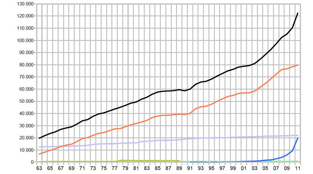 Potenza elettrica installata in Italia in MW